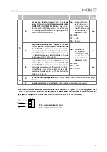 Preview for 103 page of Alutech CU-TR230-868 Installation And Operation Manual