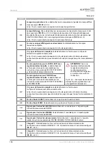 Preview for 104 page of Alutech CU-TR230-868 Installation And Operation Manual