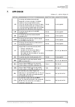 Preview for 107 page of Alutech CU-TR230-868 Installation And Operation Manual