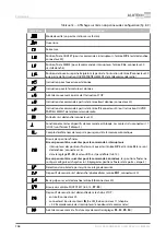 Preview for 108 page of Alutech CU-TR230-868 Installation And Operation Manual