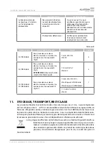 Preview for 113 page of Alutech CU-TR230-868 Installation And Operation Manual