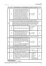 Preview for 27 page of Alutech CU-TR230 Installation And Operation Manual