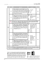 Preview for 28 page of Alutech CU-TR230 Installation And Operation Manual