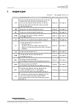 Preview for 33 page of Alutech CU-TR230 Installation And Operation Manual