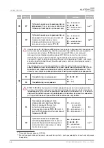 Preview for 68 page of Alutech CU-TR230 Installation And Operation Manual