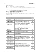 Preview for 99 page of Alutech CU-TR230 Installation And Operation Manual