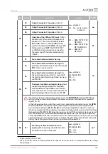 Preview for 107 page of Alutech CU-TR230 Installation And Operation Manual