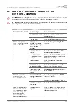 Preview for 119 page of Alutech CU-TR230 Installation And Operation Manual