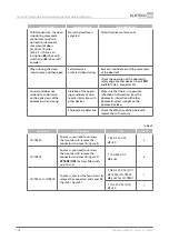 Preview for 120 page of Alutech CU-TR230 Installation And Operation Manual