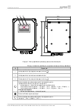 Предварительный просмотр 7 страницы Alutech CUID-400N Assembly And Operation Manual