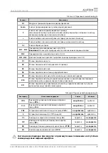 Предварительный просмотр 9 страницы Alutech CUID-400N Assembly And Operation Manual