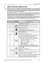 Предварительный просмотр 11 страницы Alutech CUID-400N Assembly And Operation Manual