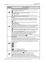 Предварительный просмотр 15 страницы Alutech CUID-400N Assembly And Operation Manual