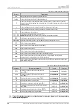 Предварительный просмотр 28 страницы Alutech CUID-400N Assembly And Operation Manual