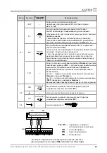 Предварительный просмотр 31 страницы Alutech CUID-400N Assembly And Operation Manual