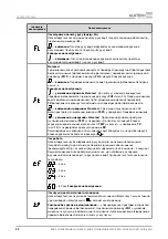 Предварительный просмотр 34 страницы Alutech CUID-400N Assembly And Operation Manual