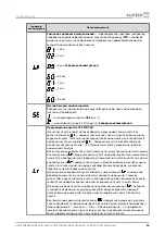 Предварительный просмотр 35 страницы Alutech CUID-400N Assembly And Operation Manual