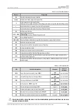 Предварительный просмотр 47 страницы Alutech CUID-400N Assembly And Operation Manual