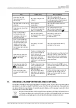 Предварительный просмотр 57 страницы Alutech CUID-400N Assembly And Operation Manual