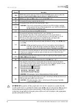 Предварительный просмотр 8 страницы Alutech CUL11 Connection And Operation Manual