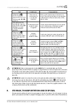 Предварительный просмотр 13 страницы Alutech CUL11 Connection And Operation Manual