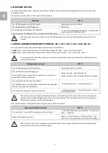 Preview for 8 page of Alutech CUR Operation Manual