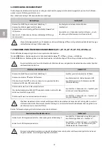 Preview for 22 page of Alutech CUR Operation Manual