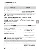 Preview for 43 page of Alutech CUR Operation Manual