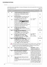 Preview for 82 page of Alutech LEVIGATO LG-1 000F-868 Assembly And Operation Manual