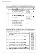 Preview for 84 page of Alutech LEVIGATO LG-1 000F-868 Assembly And Operation Manual