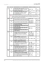 Preview for 76 page of Alutech LG Series Assembly And Operation Manual