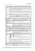 Preview for 41 page of Alutech TR-3019-230E-ICU Assembly And Operation Manual