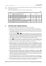 Preview for 46 page of Alutech TR-3019-230E-ICU Assembly And Operation Manual