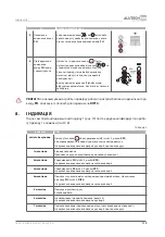 Preview for 121 page of Alutech TR-3019-230E-ICU Assembly And Operation Manual