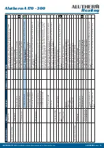 Preview for 18 page of Alutherm heating A 170 Installation, User And Service Manual