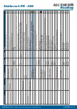 Preview for 19 page of Alutherm heating A 170 Installation, User And Service Manual