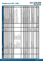 Preview for 20 page of Alutherm heating A 170 Installation, User And Service Manual