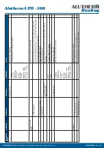 Preview for 21 page of Alutherm heating A 170 Installation, User And Service Manual