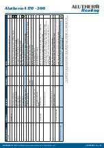 Preview for 22 page of Alutherm heating A 170 Installation, User And Service Manual