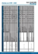 Preview for 24 page of Alutherm heating A 170 Installation, User And Service Manual