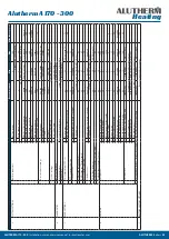 Preview for 25 page of Alutherm heating A 170 Installation, User And Service Manual