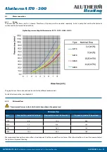 Preview for 27 page of Alutherm heating A 170 Installation, User And Service Manual