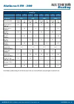 Preview for 32 page of Alutherm heating A 170 Installation, User And Service Manual