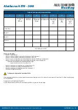 Preview for 33 page of Alutherm heating A 170 Installation, User And Service Manual