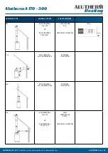 Preview for 34 page of Alutherm heating A 170 Installation, User And Service Manual