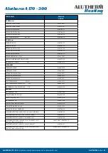 Preview for 35 page of Alutherm heating A 170 Installation, User And Service Manual