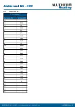 Preview for 41 page of Alutherm heating A 170 Installation, User And Service Manual