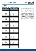 Preview for 44 page of Alutherm heating A 170 Installation, User And Service Manual