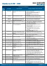 Preview for 49 page of Alutherm heating A 170 Installation, User And Service Manual