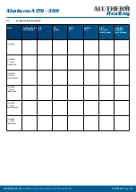 Preview for 55 page of Alutherm heating A 170 Installation, User And Service Manual